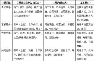 信用中國官網(wǎng)與對外承包工程的信用體系建設(shè)