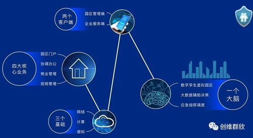 創維群欣智慧園區 通信建設助力數字化轉型新篇章