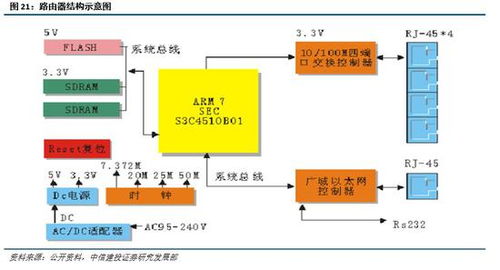 中信建投通信策略 科技行業快速變革，把握通信建設投資機遇