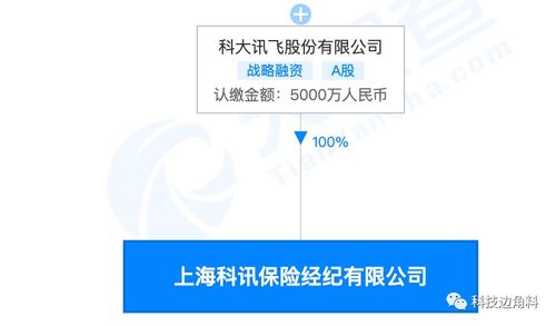 科大訊飛布局保險賽道 成立保險經紀公司，經營范圍含保險代理